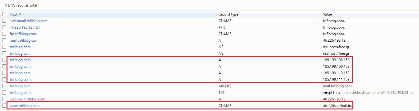 jbake github dns entries